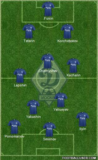 Dinamo Moscow 5-4-1 football formation