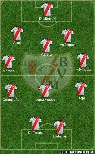 Rayo Vallecano de Madrid S.A.D. football formation
