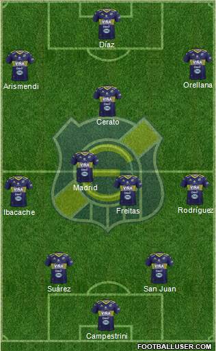 CD Everton de Viña del Mar S.A.D.P. 4-1-2-3 football formation