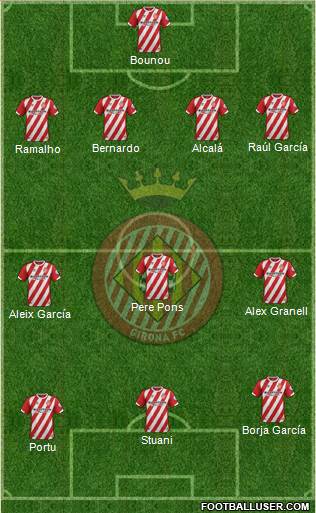 F.C. Girona football formation