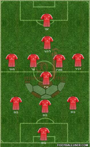 Hapoel Be'er-Sheva 3-5-1-1 football formation