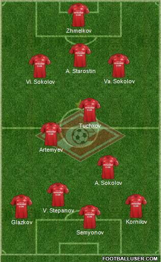 Spartak Moscow 4-2-4 football formation
