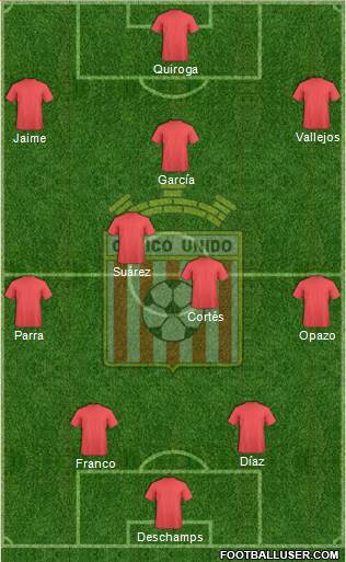 CD Provincial Curicó Unido 4-3-3 football formation