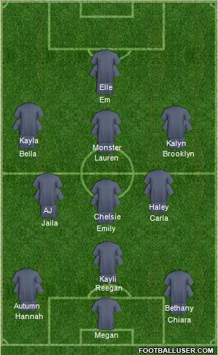 FC Dallas 3-5-1-1 football formation