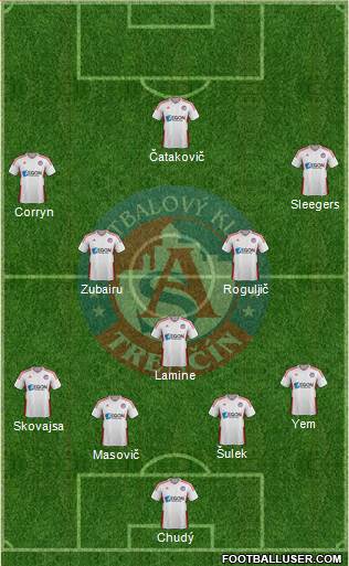 AS Trencin 4-3-3 football formation