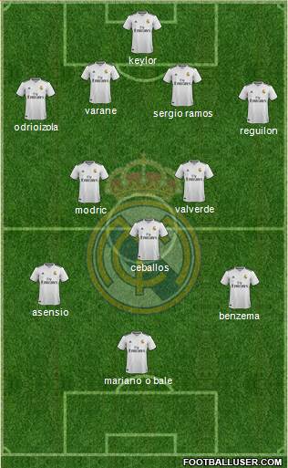 Real Madrid C.F. 4-3-3 football formation