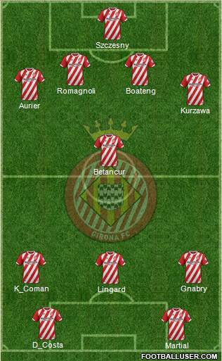 F.C. Girona 5-3-2 football formation