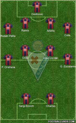 S.D. Eibar S.A.D. 4-2-2-2 football formation