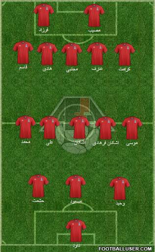 Azerbaijan 4-3-3 football formation