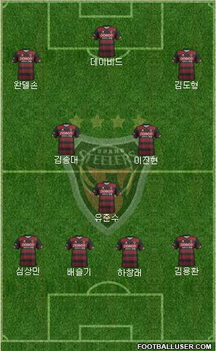 Pohang Steelers 4-3-3 football formation