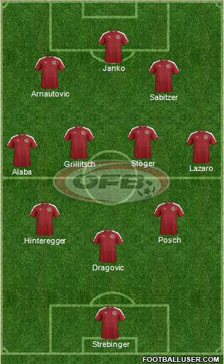 Austria 3-4-3 football formation