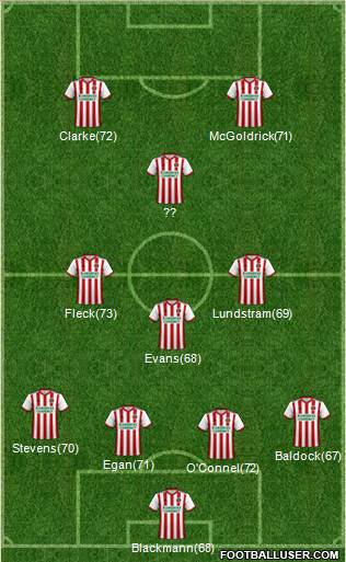 Sheffield United 4-3-1-2 football formation