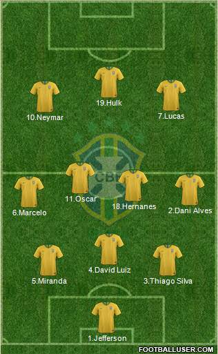 Brazil 3-4-3 football formation