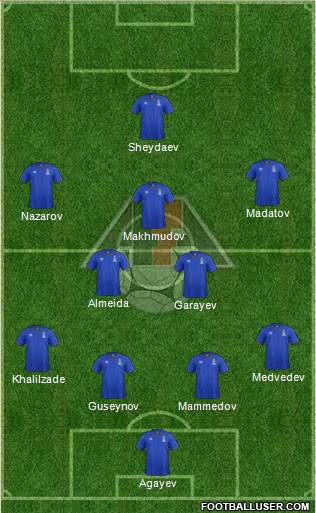 Azerbaijan 4-3-2-1 football formation