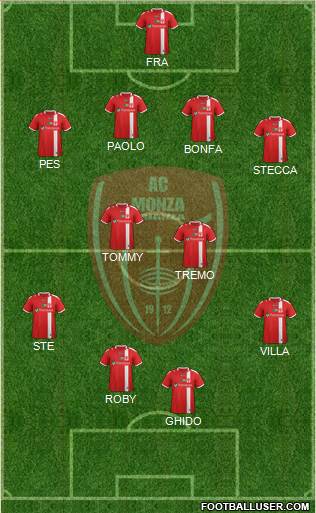 Monza football formation