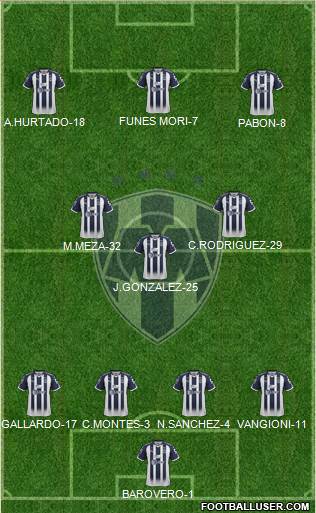 Club de Fútbol Monterrey 4-3-3 football formation