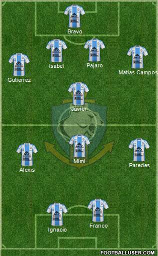 CD Antofagasta S.A.D.P. 4-4-2 football formation