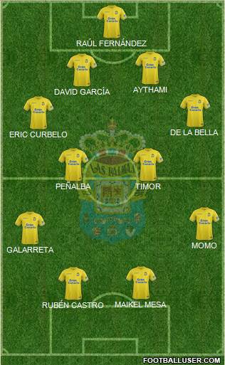 U.D. Las Palmas S.A.D. 4-4-2 football formation