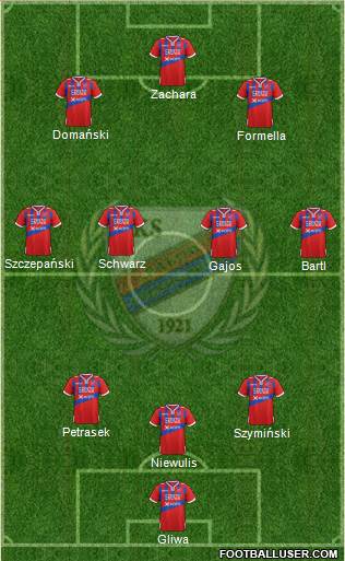 Rakow Czestochowa 3-4-3 football formation