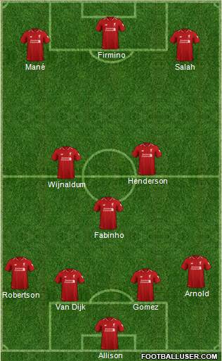 Liverpool 2019 Formation