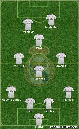 Real Madrid C.F. 4-4-2 football formation