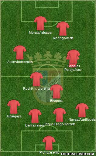 C.F. Palencia 4-1-3-2 football formation
