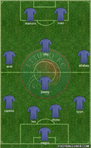 Al-Ittifaq (KSA) 4-2-2-2 football formation