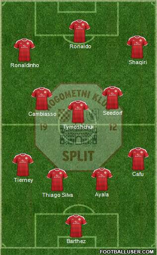 RNK Split 4-3-3 football formation