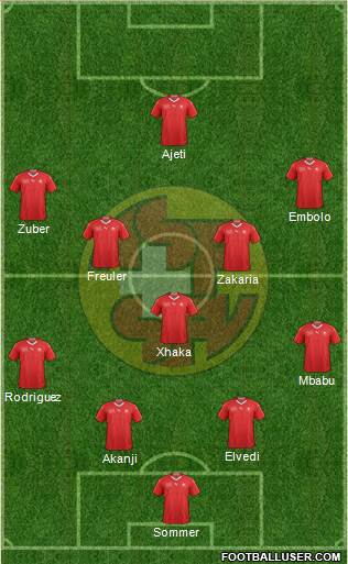Suisse - Danemark composition
