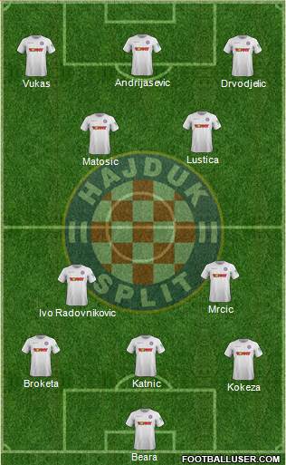 HNK Hajduk 5-3-2 football formation