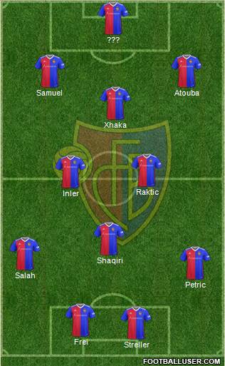 FC Basel 3-5-2 football formation