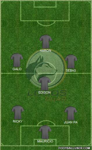 Club Lobos BUAP 3-5-2 football formation