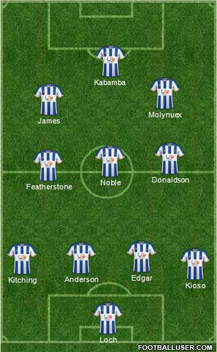 Hartlepool United 4-3-2-1 football formation