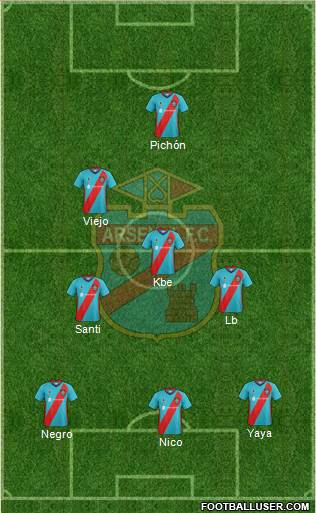 Arsenal de Sarandí 3-4-3 football formation