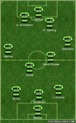 Forest Green Rovers 3-4-3 football formation