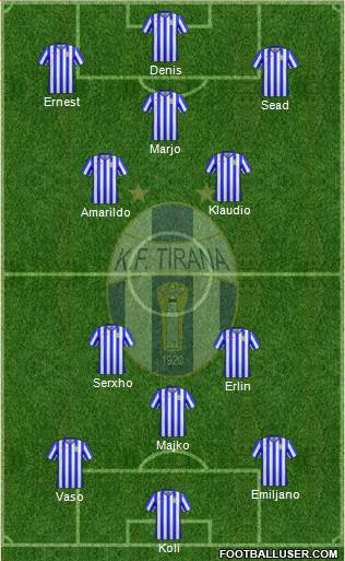 KF Tirana 3-4-2-1 football formation