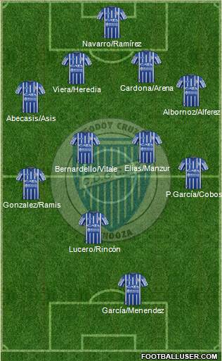 Godoy Cruz Antonio Tomba 4-4-2 football formation