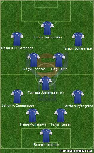 Faroe Islands 4-3-3 football formation