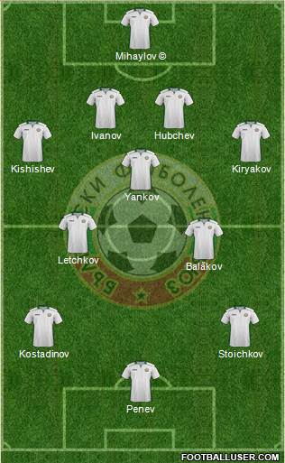 Bulgaria 4-3-3 football formation