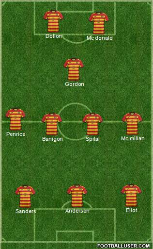 Partick Thistle 4-3-3 football formation