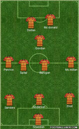 Partick Thistle 3-5-2 football formation