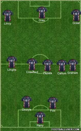 Ross County 3-5-2 football formation