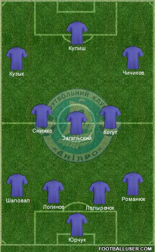 Dnipro Dnipropetrovsk 4-3-3 football formation