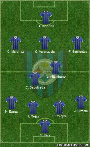 CD Huachipato 4-5-1 football formation