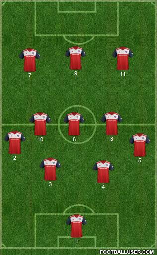 FC Dallas football formation
