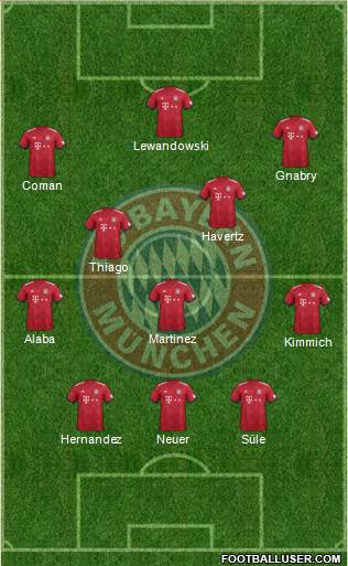 FC Bayern München 4-1-4-1 football formation