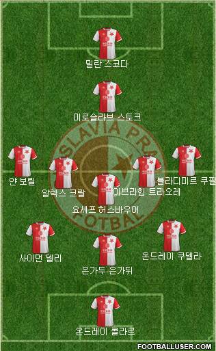 Slavia Prague (Czech Republic) Football Formation