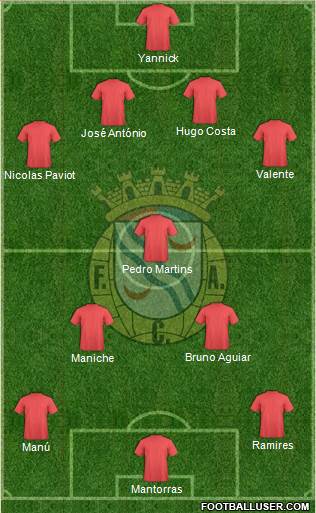 Futebol Clube de Alverca 4-3-3 football formation