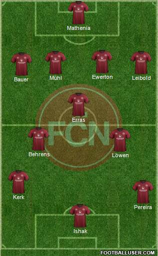 1.FC Nürnberg 4-1-4-1 football formation