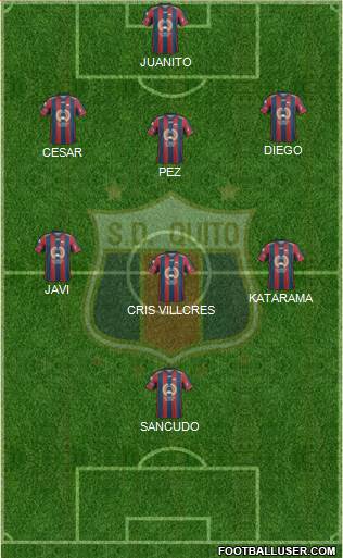 S Deportivo Quito 3-5-2 football formation